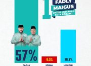 Pilkada Kota Padang 2024: Fadly Amran-Maigus Nasir Makin Solid, Elektabilitas Melonjak