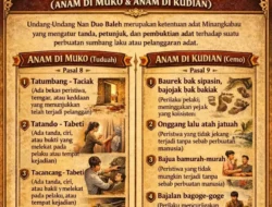 KAN Gurun Rancang Perkan Sumbang Laku dan Kejahatan Lingkungan Alam