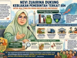 Nevi Zuairina Dukung Kebijakan Pemerintah  Terkait BBM Untuk Jaga Stabilitas Harga dan Daya Beli Masyarakat