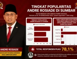 Hasil Survei Terbaru: Mayoritas Warga Sumbar Puas dengan Kinerja Andre Rosiade