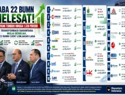 Laba 22 BUMN Melesat, Ada yang Tumbuh hingga 1.339 Persen